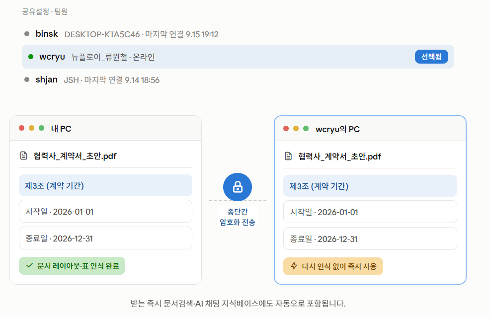 메신저 문서 공유보다 뛰어난 뉴플로이 AI 문서 공유 이미지
