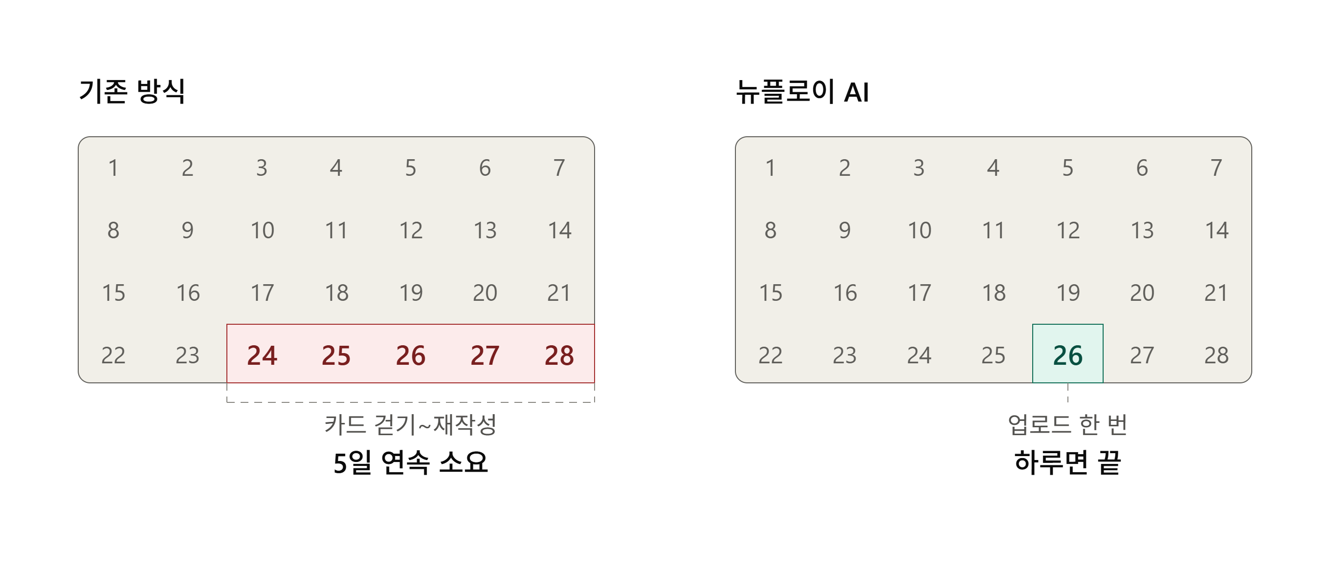 매달 반복되는 타임카드 현실 이미지 매달 반복되는 타임카드 현실 이미지