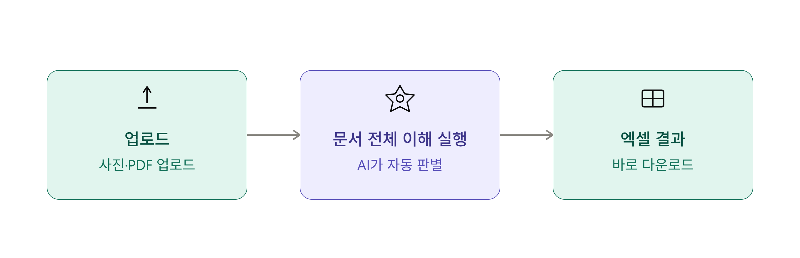 타임카드_뉴플로이 AI 처리 방법
