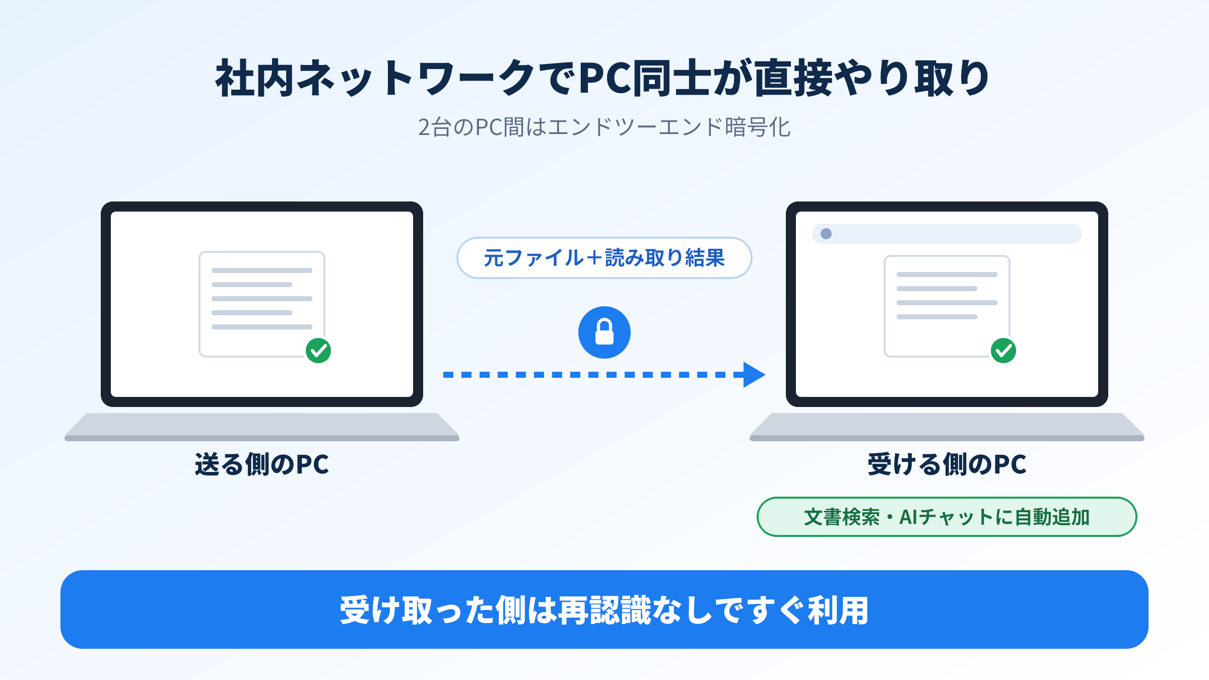 社内ネットワークでPC間の文書送信
