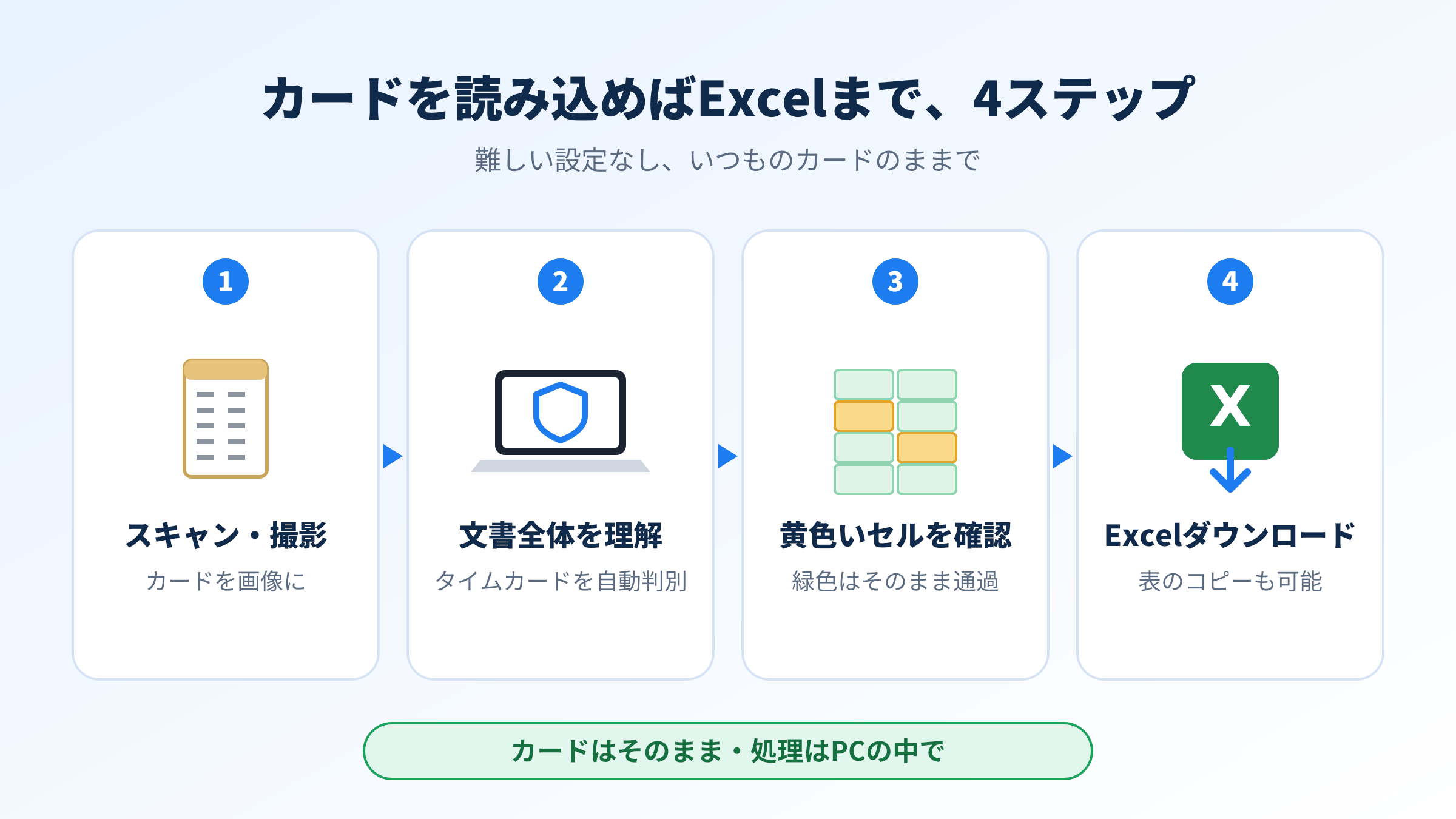 タイムカードをExcelにする4ステップ タイムカードをExcelにする4ステップ