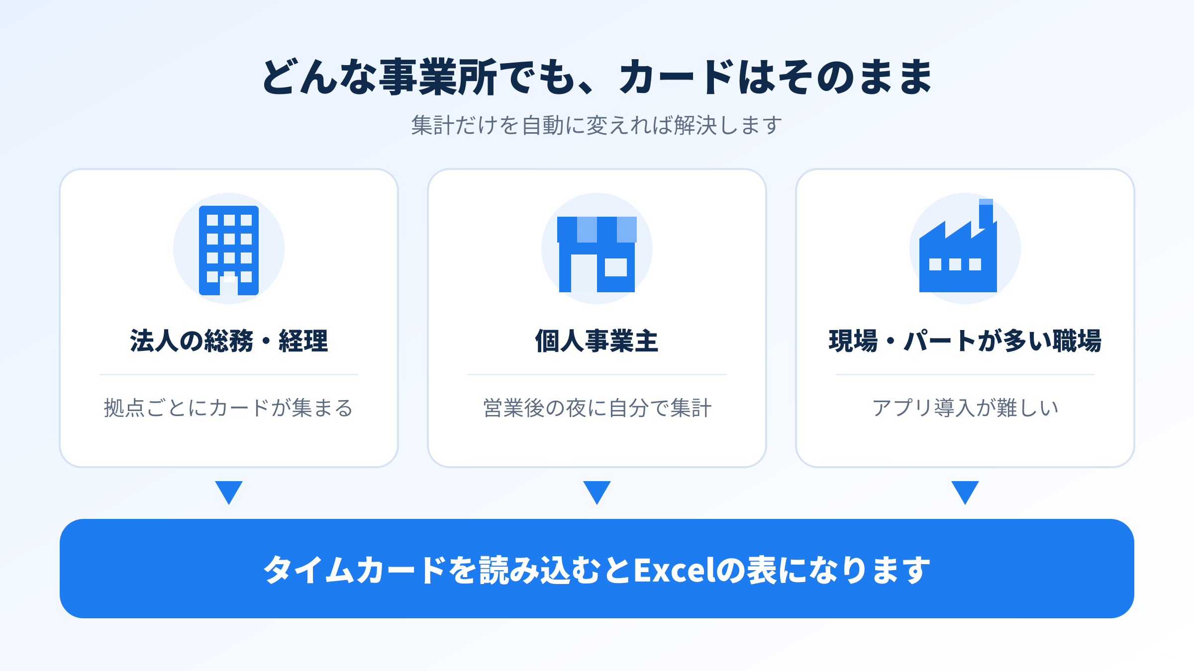 法人の総務・経理、個人事業主、現場・パートが多い職場が、同じ方法でタイムカードをExcelの表にするイメージ図 法人の総務・経理、個人事業主、現場・パートが多い職場が、同じ方法でタイムカードをExcelの表にするイメージ図