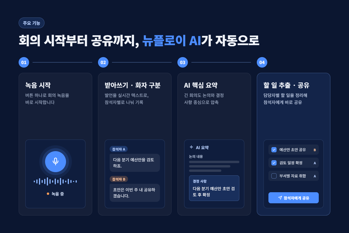 회의록 작성 어려움 뉴플로이AI 해결 회의록 작성 어려움 뉴플로이AI 해결