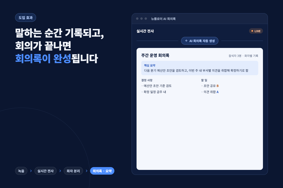 회의록 작성 뉴플로이AI 실시간전사 화자분리 작성부터 요약까지 회의록 작성 뉴플로이AI 실시간전사 화자분리 작성부터 요약까지