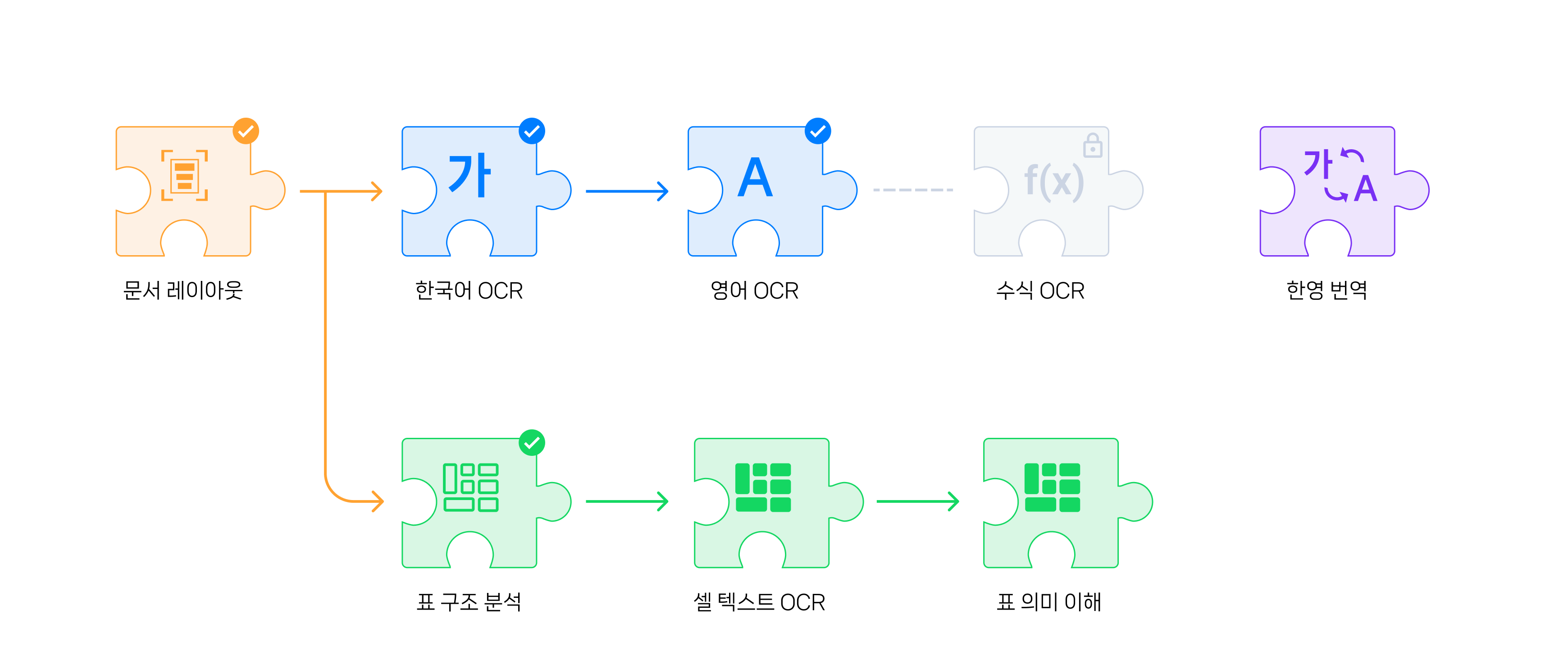 뉴플로이 AI 스킬 구성도